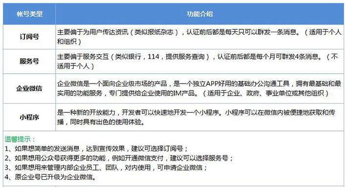 企業微信 企業微信