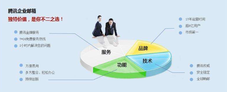 騰訊企業郵箱 騰訊企業郵箱