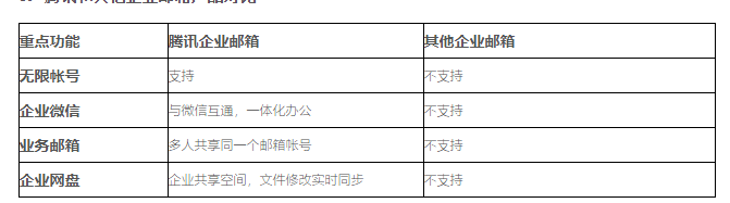 騰訊企業郵箱 騰訊企業郵箱