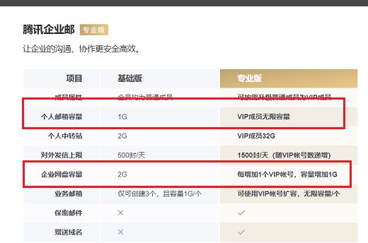 騰訊企業(yè)郵箱 騰訊企業(yè)郵箱