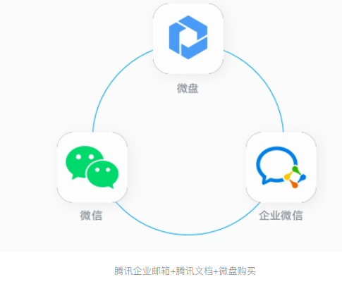 騰訊企業微信郵箱 騰訊企業微信郵箱