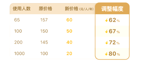 騰訊企業(yè)郵箱 騰訊企業(yè)郵箱