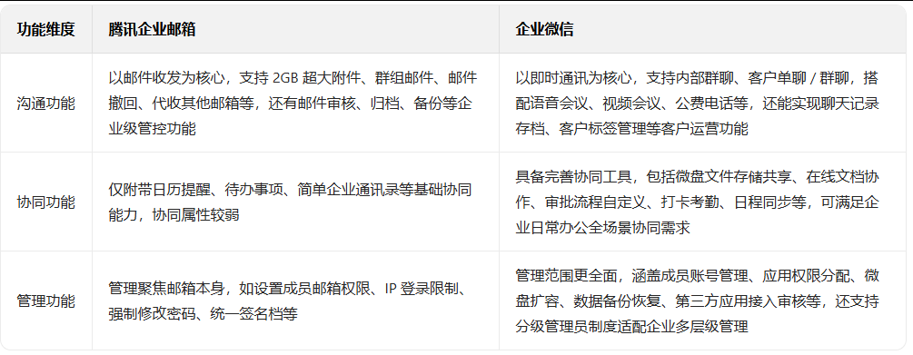 企業(yè)微信 企業(yè)微信