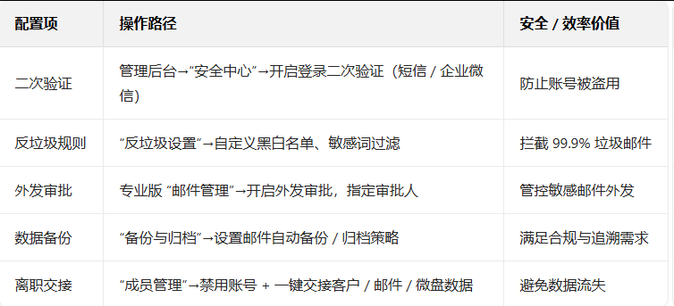 騰訊郵箱 騰訊郵箱