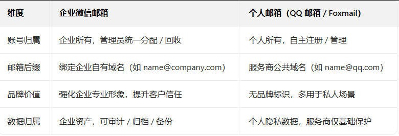 企業微信 企業微信
