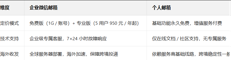 企業微信 企業微信