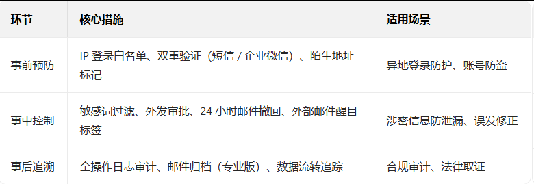 騰訊郵箱 騰訊郵箱