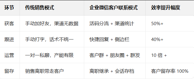 企業微信 企業微信