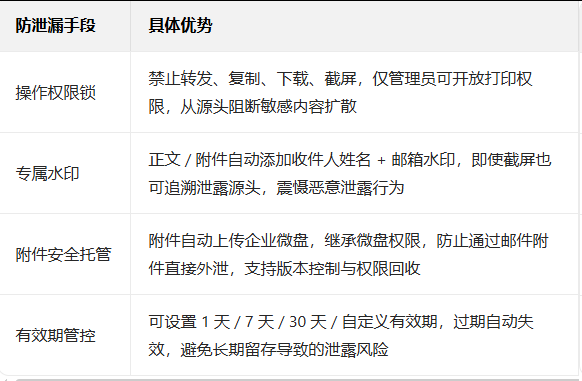 企業微信 企業微信